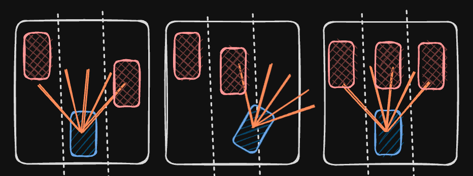 ACC-LKA-Simulator